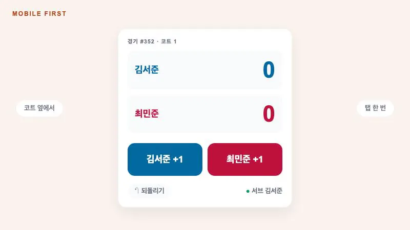 모바일 최적화